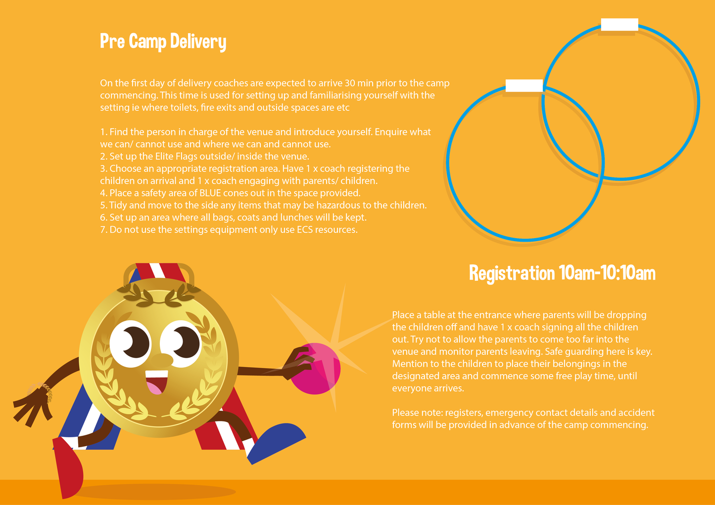 Successful Holiday Camp Delivery