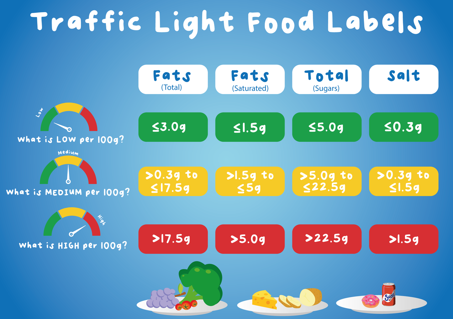 How to understand food labels guide through the traffic light system