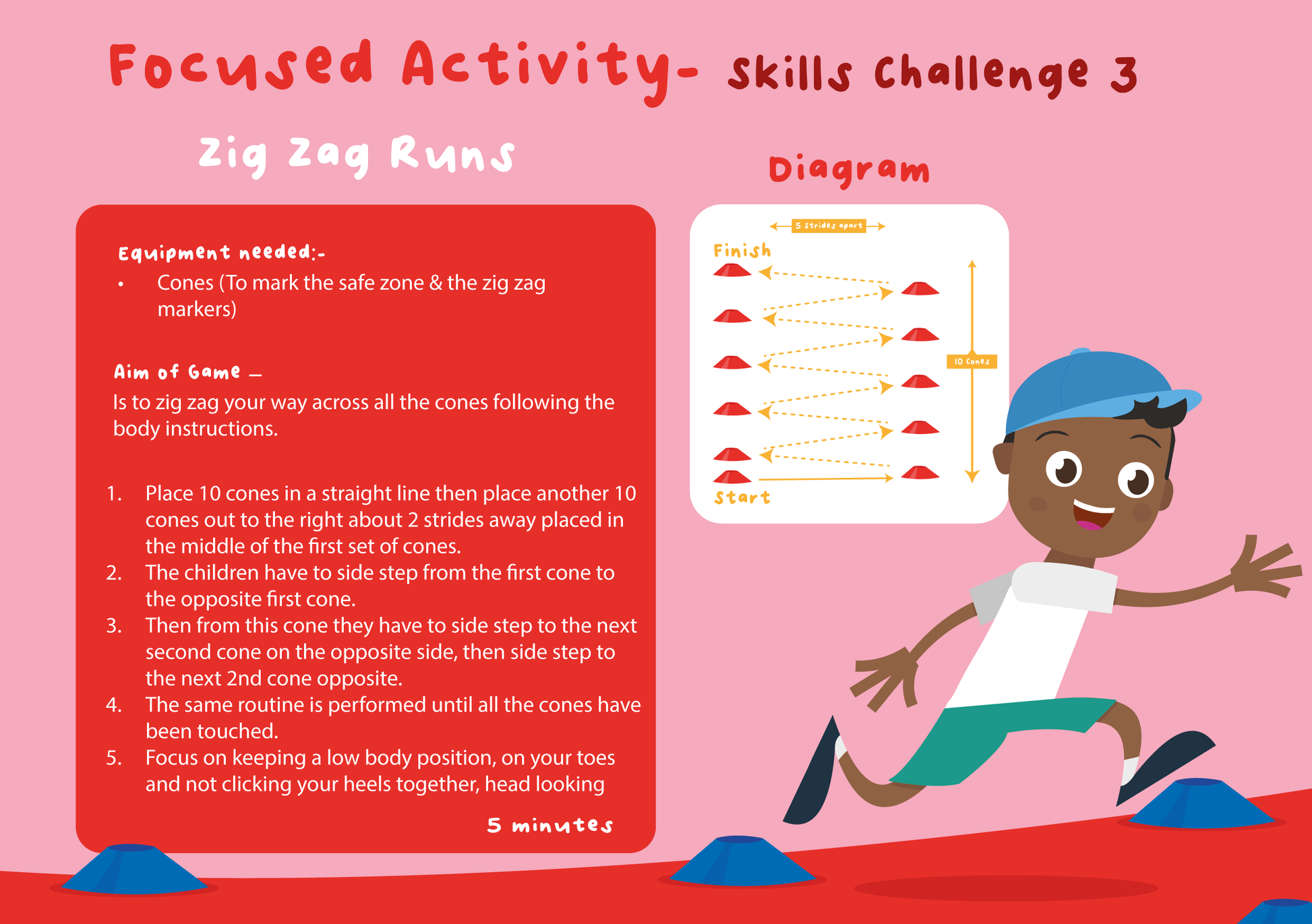 Zig Zag Runs challenge to assess a child's speed and agility using coloured markers