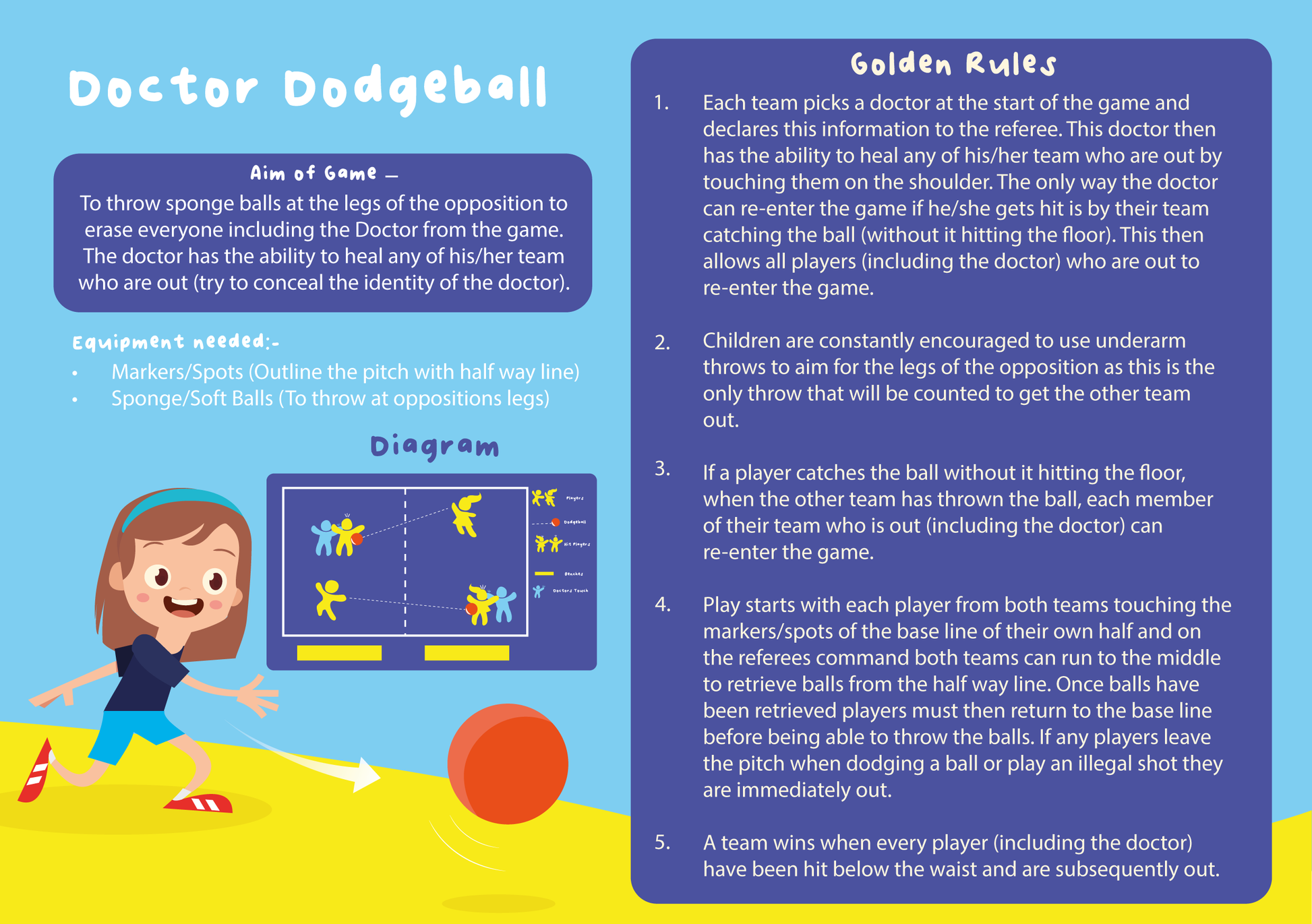 Doctor dodgeball game rules for children aged 4 - 11 years old