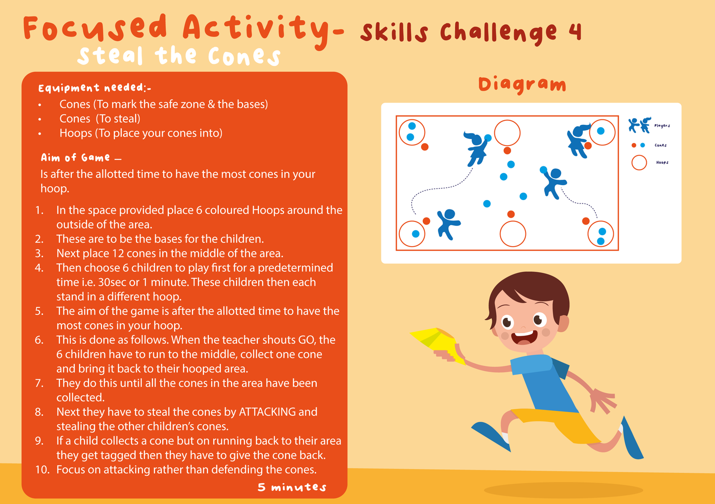 Game card on how to play Steal the Cones team game with a focus on speed and tactics 